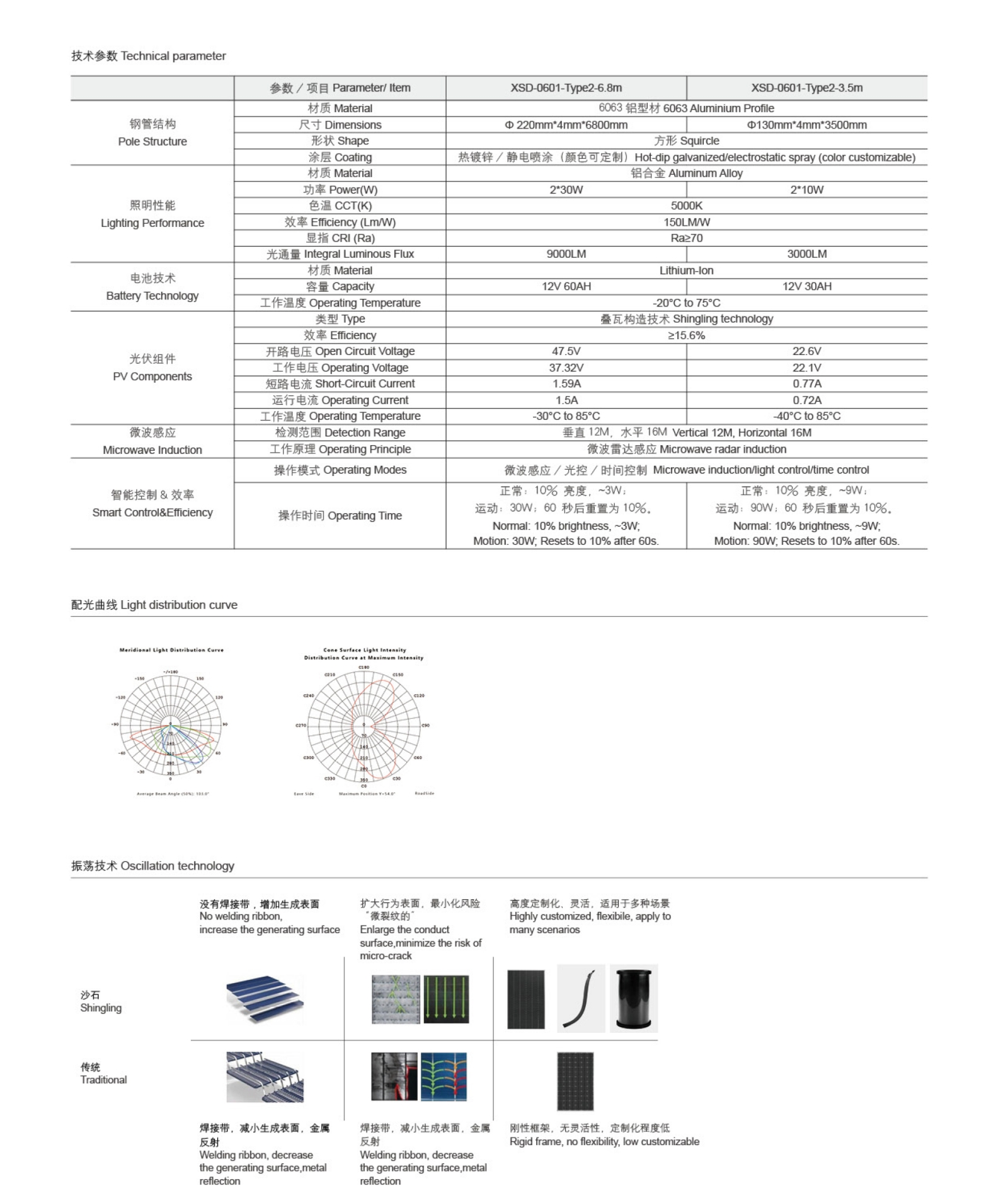 Thin film solar street light33.jpg
