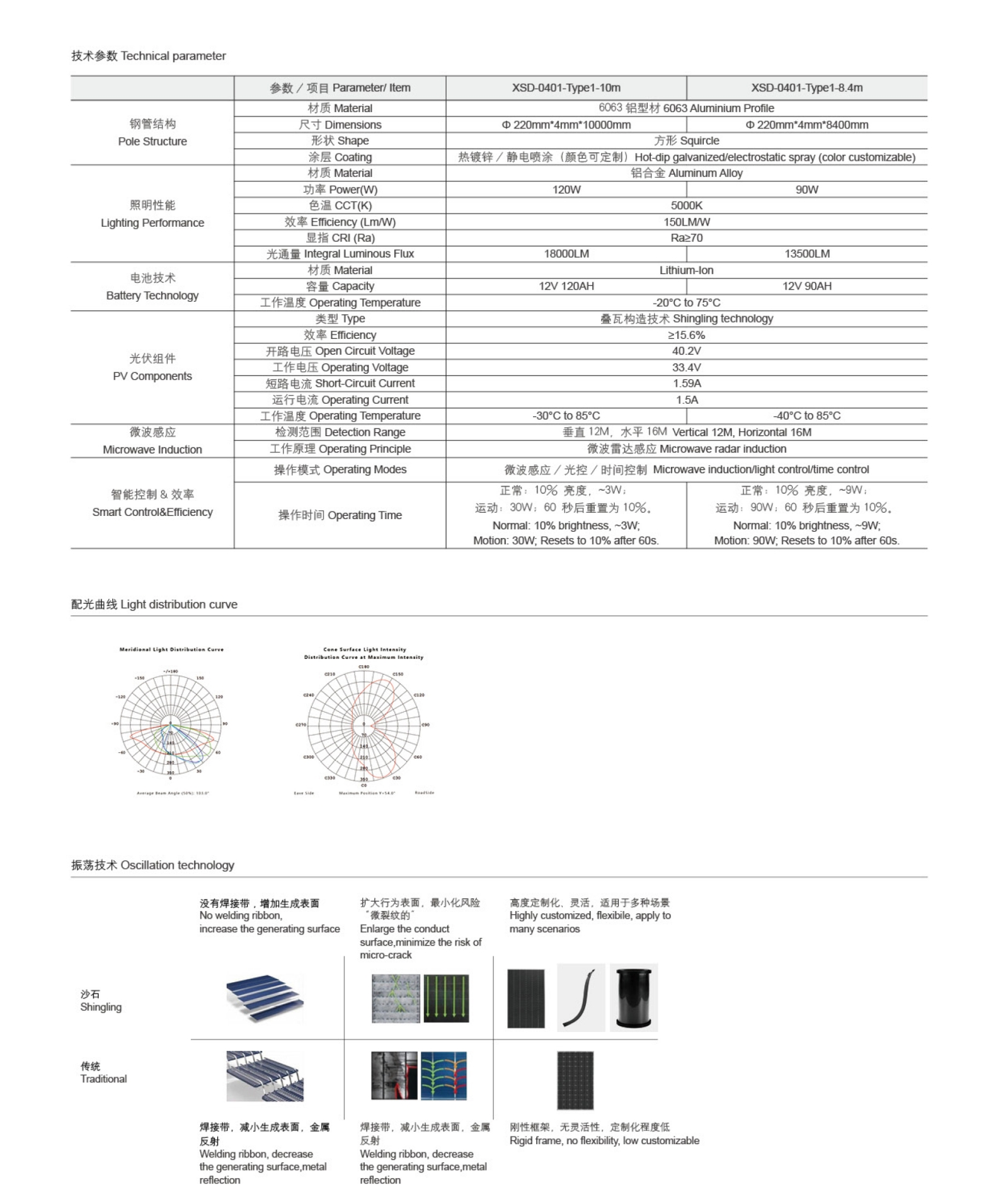 Thin film solar street light22.jpg