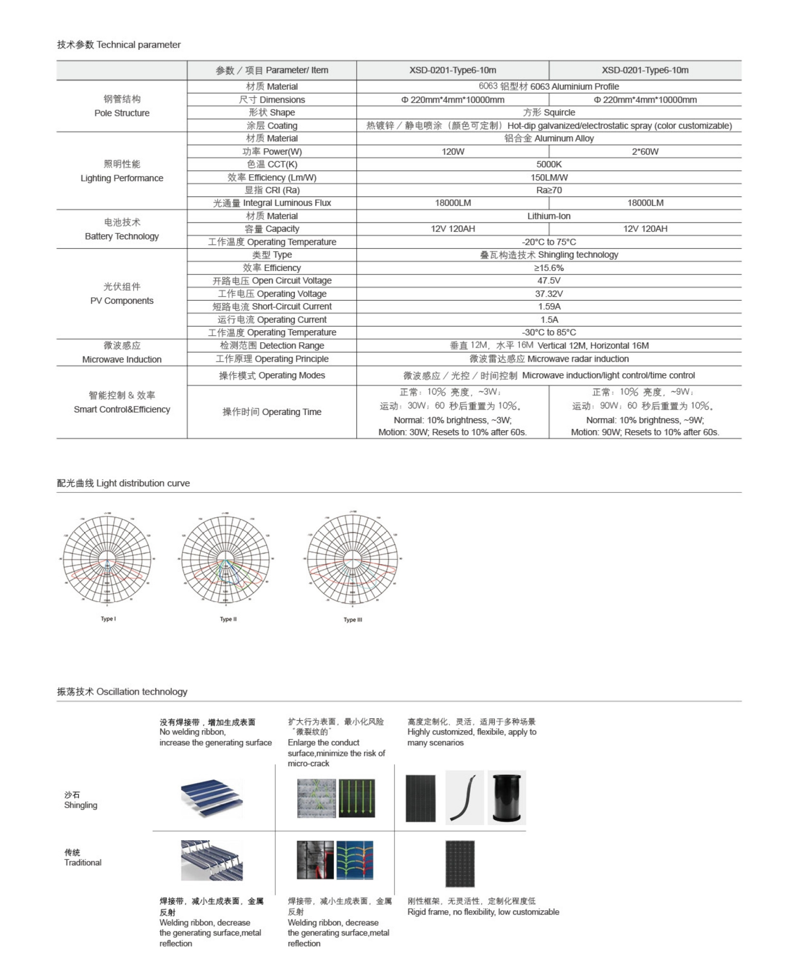 Thin film solar street light11.jpg